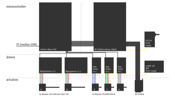 Pwdr%20-%20schematic%20electronics